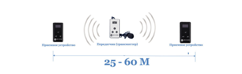 princip-raboti-radio-gida-1